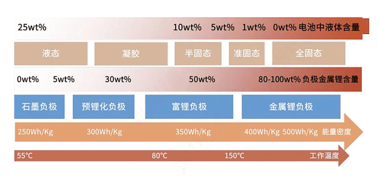 手机界的“抗冻战士”！vivo手机全面搭载半固态低温电池-充电头网