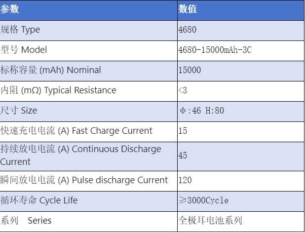 4680-15000mAh-3C.png